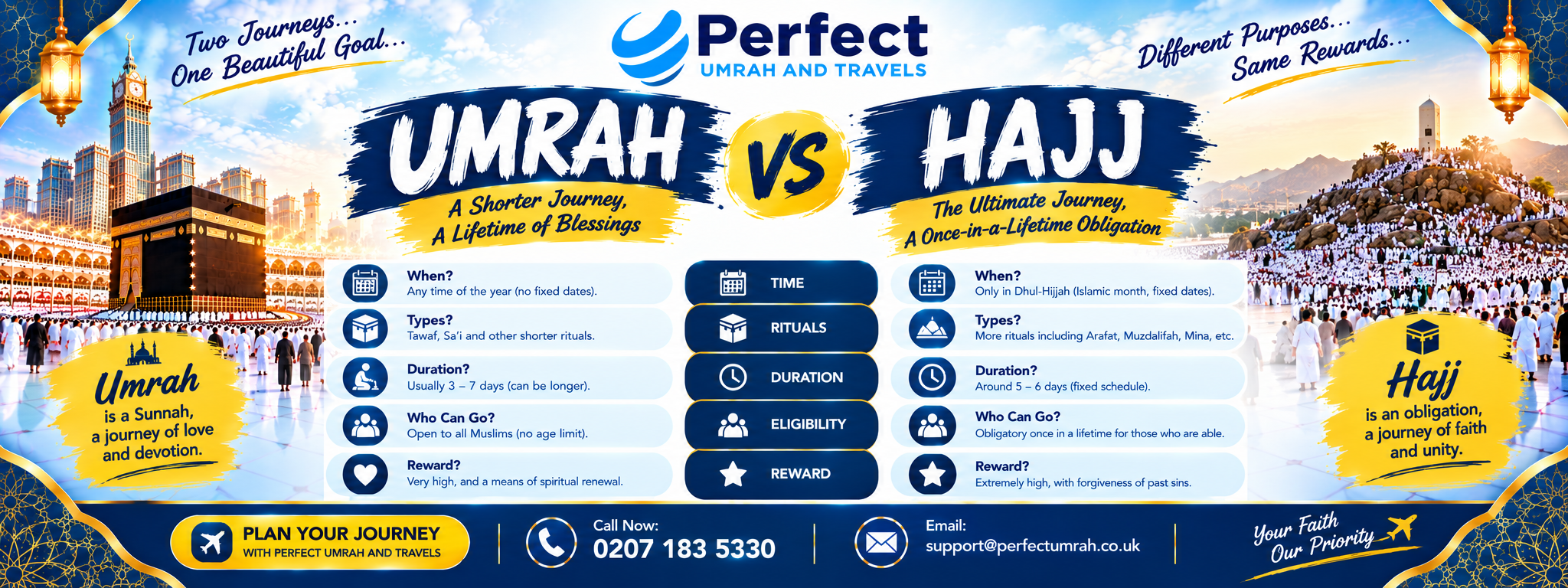 Umrah vs Hajj